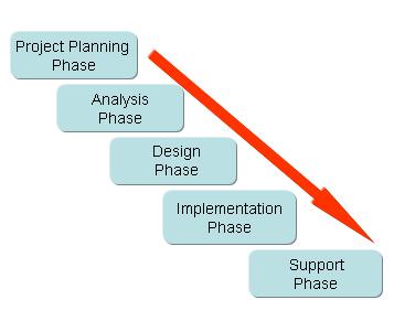 info-sys-phase