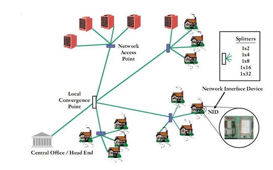 C:\UN\16th-Presentation-diagrams\FTH.jpg