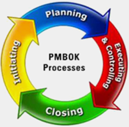 pm cycle